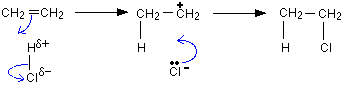 (http://www.chemguide.co.uk/mechanisms/eladd/ethhclmech.GIF)