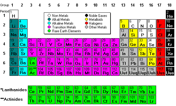 (http://modelscience.com/PeriodicTable.gif)