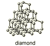 Diagram showing diamond structure (http://www.bbc.co.uk/schools/gcsebitesize/science/images/add_ocr_diamond.gif)
