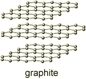 (http://www.bbc.co.uk/schools/gcsebitesize/science/images/add_ocr_graphite.gif)
