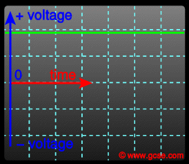 (http://www.gcse.com/electricity/images/dc_voltage.gif)