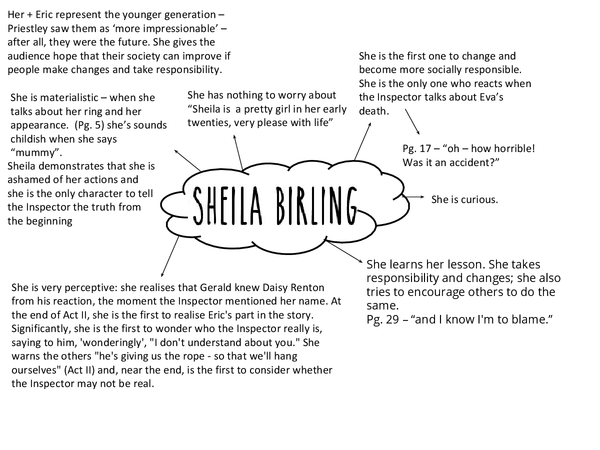 An Inspector Calls Character Mindmaps With Quotes Teaching Resources 1937