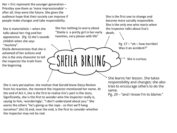 An Inspector Calls Character Mindmaps With Quotes Teaching Resources ...