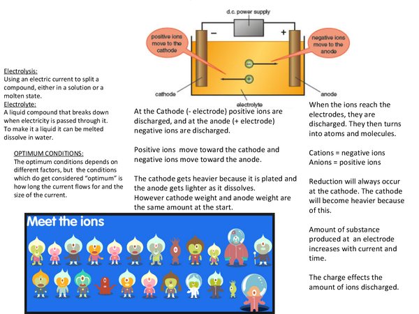 split cathode vs shared cathode