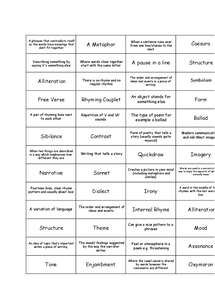 English Literature Poetry terms GCSE Dominos - Document in GCSE English ...