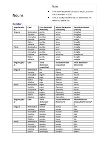 Gcse Latin Vocab List 76