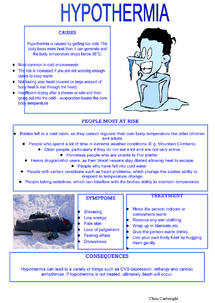 Hypothermia Poster - Document in A Level and IB Biology