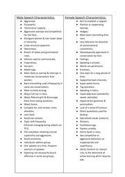 Male & Female Speech Characteristics - Document in A Level and IB ...