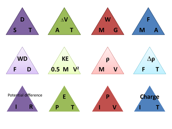 P2 Calculation Triangles Presentation In Gcse Physics 5403