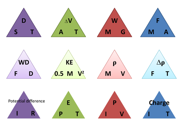 P2 Calculation Triangles - Presentation in GCSE Physics