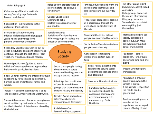 Revision Notes for GCSE AQA Sociology - Studying Society and Education