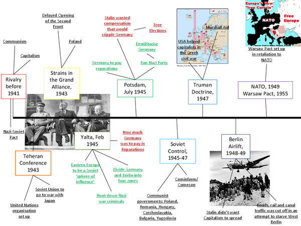 Why Was The Cold War An Important Event In History